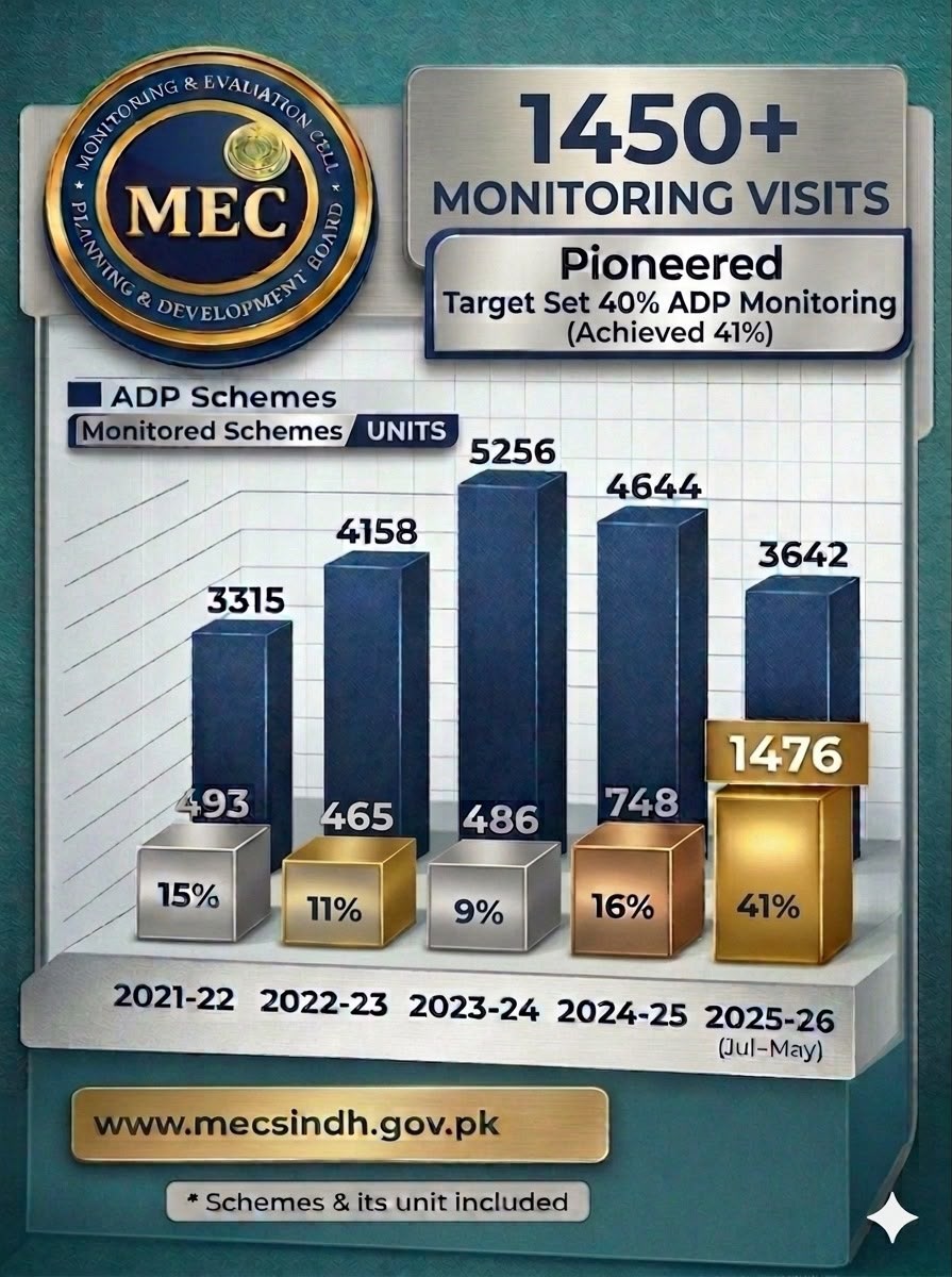 MEC Achievement